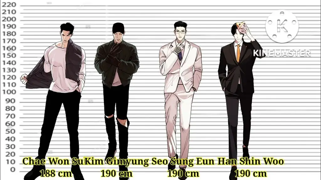 Perbandingan Karakter Lookism Tabel perbandingan karakter di anime Lookism